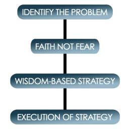 god-inspired-solutions